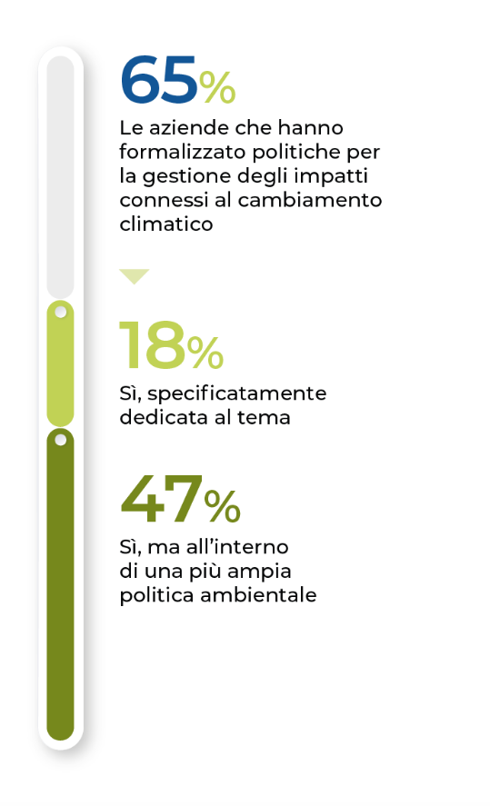 L’azienda ha sviluppato una politica ad hoc per gestire gli impatti connessi al cambiamento climatico?
