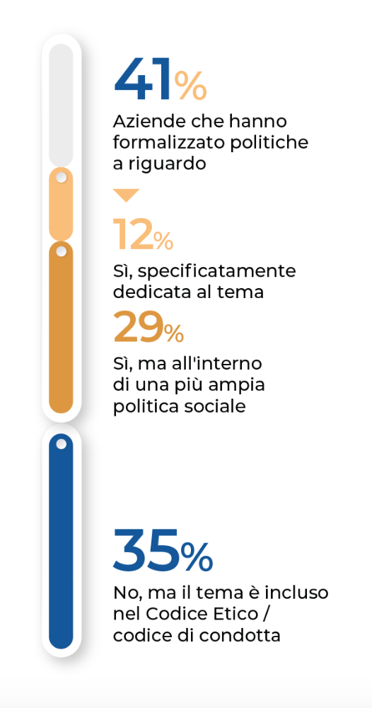 L’impresa ha una politica dedicata agli impatti della gestione delle proprie risorse umane?