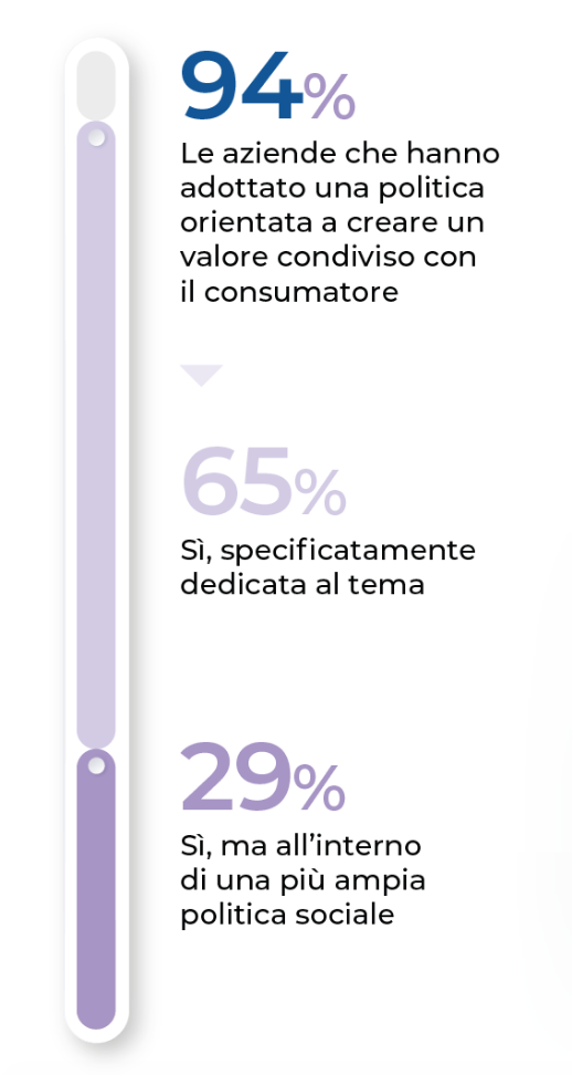 L’impresa ha definito una politica sulla qualità e sicurezza dei prodotti/servizi?